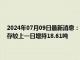 2024年07月09日最新消息：【comex白银库存】7月5日COMEX白银库存较上一日增持18.61吨