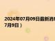 2024年07月09日最新消息：白银回收价格多少钱一克（2024年7月9日）