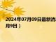 2024年07月09日最新消息：纽约白银期货实时行情（2024年7月9日）