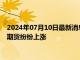 2024年07月10日最新消息：下半年美国经济增速或将放缓 白银期货纷纷上涨