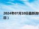 2024年07月10日最新消息：最新白银价格查询（2024年7月10日）