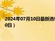 2024年07月10日最新消息：天津造老银元价格（2024年07月10日）