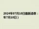 2024年07月10日最新消息：今日工行纸白银价格走势图最新行情（2024年7月10日）