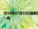 2024年07月10日最新消息：2024年7月10日白银价格多少一克