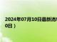 2024年07月10日最新消息：孙中山像银元价格（2024年07月10日）