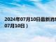 2024年07月10日最新消息：民国五年袁大头银元价格（2024年07月10日）