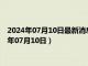 2024年07月10日最新消息：中华民国开国纪念银元价格（2024年07月10日）