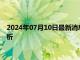 2024年07月10日最新消息：降息理由愈发充分 银价最新行情解析