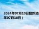 2024年07月10日最新消息：1/2盎司梅花生肖银币价格（2024年07月10日）