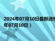 2024年07月10日最新消息：1/10盎司本色生肖银币价格（2024年07月10日）