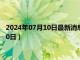 2024年07月10日最新消息：今日白银价格是多少（2024年7月10日）