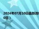 2024年07月10日最新消息：张作霖像银元价格（2024年07月10日）