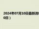 2024年07月10日最新消息：贺岁纪念银币价格（2024年07月10日）