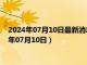 2024年07月10日最新消息：1/2盎司扇形生肖银币价格（2024年07月10日）