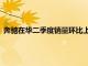 奔驰在华二季度销量环比上涨近10%，上半年销量超35.26万辆