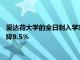 爱达荷大学的全日制入学率在2020年秋季下降3％ 总体入学率下降9.5％