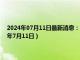 2024年07月11日最新消息：今日工行纸白银价格走势图最新行情（2024年7月11日）