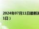 2024年07月11日最新消息：一克银子多少钱（2024年7月11日）