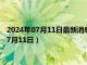 2024年07月11日最新消息：今日上海白银td价格查询（2024年7月11日）