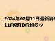 2024年07月11日最新消息：白银T+D今日走势如何 2024年7月11白银TD价格多少