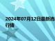 2024年07月12日最新消息：现货白银震荡上涨 CPI报告或引爆行情