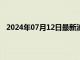 2024年07月12日最新消息：白银价格震荡或有回调可能