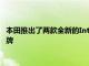 本田推出了两款全新的Integras改造了上一次出现在2006年的铭牌