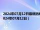 2024年07月12日最新消息：中钞国鼎基准银价今天多少一克（2024年07月12日）