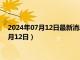 2024年07月12日最新消息：银条价格今天多少一克（2024年7月12日）