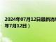 2024年07月12日最新消息：国际白银价格今天多少一克（2024年7月12日）