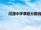 河源中学录取分数线2023（河源中学录取分数线）