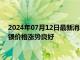 2024年07月12日最新消息：市场预计美联储9月首次降息 伦敦银价格涨势良好