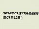 2024年07月12日最新消息：中华民国开国纪念银元价格（2024年07月12日）