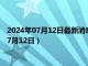 2024年07月12日最新消息：今日现货白银价格是多少（2024年7月12日）