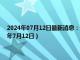 2024年07月12日最新消息：今日建行纸白银价格走势图最新行情（2024年7月12日）