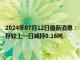 2024年07月12日最新消息：【comex白银库存】7月10日COMEX白银库存较上一日减持0.16吨