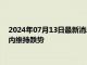 2024年07月13日最新消息：6月CPI环比下降0.1% 沪银主力盘内维持跌势