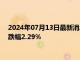 2024年07月13日最新消息：现货白银TD现报30.72美元/盎司 跌幅2.29%