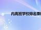 内高班学校排名录取分数线（内高班学校排名）