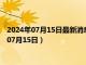 2024年07月15日最新消息：民国十年袁大头银元价格（2024年07月15日）