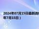 2024年07月15日最新消息：今日现货白银价格最新查询（2024年7月15日）