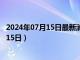 2024年07月15日最新消息：曹锟像银元价格（2024年07月15日）