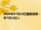 2024年07月15日最新消息：今日建行纸白银价格走势图最新行情（2024年7月15日）