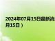 2024年07月15日最新消息：今日白银行情走势查询（2024年7月15日）