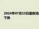 2024年07月15日最新消息：9月降息预期并未改变 白银td走势下跌