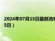 2024年07月15日最新消息：中国白银今天的价格（2024年7月15日）