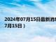 2024年07月15日最新消息：今日白银价格多少钱一克（2024年7月15日）