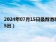 2024年07月15日最新消息：银条回收价格是多少（2024年7月15日）