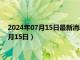 2024年07月15日最新消息：今日白银价格行情查询（2024年7月15日）