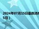 2024年07月15日最新消息：今日纸白银价格行情（2024年7月15日）